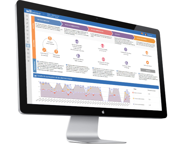 WitAdvisor, Wit Advisor Customer Experience, Experiencia del Cliente
