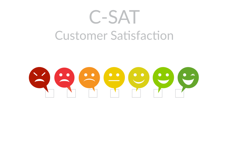 Customer Satisfaction Score