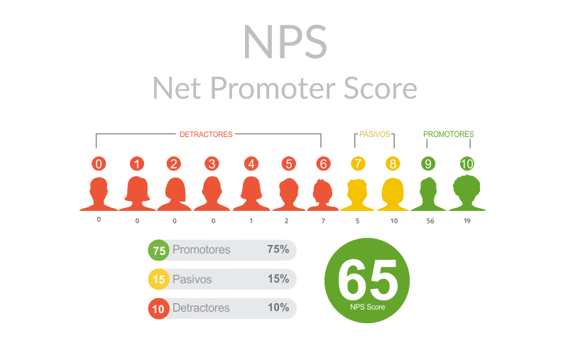 Net Promoter Score