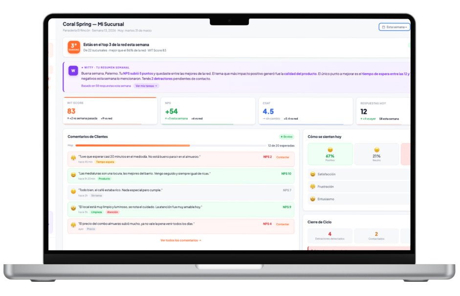 Dashboard WIT con WIT Score, NPS y comentarios de clientes