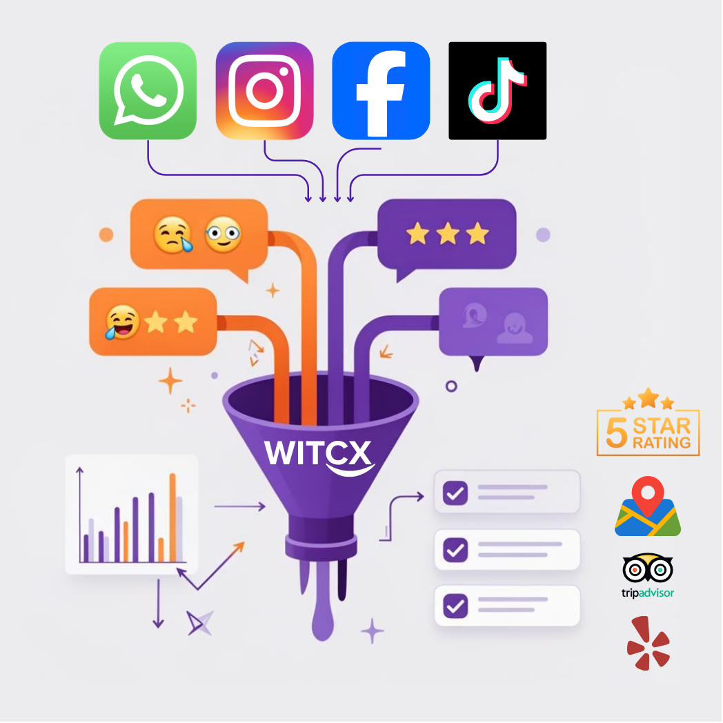 Dashboard WIT con métricas, alertas y ranking de sucursales