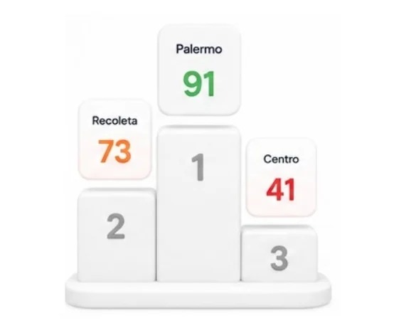 Ranking de locales en franquicias