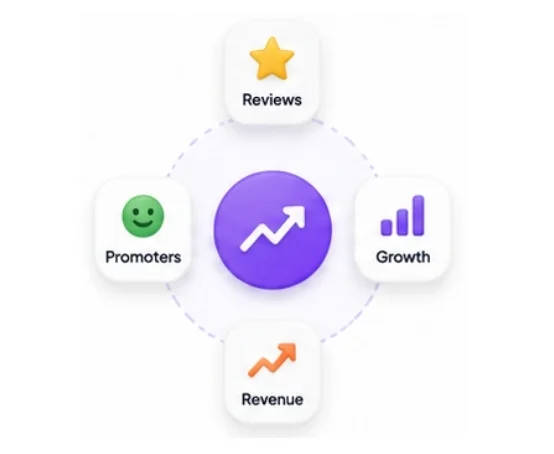Customer Experience Marketing para retail
